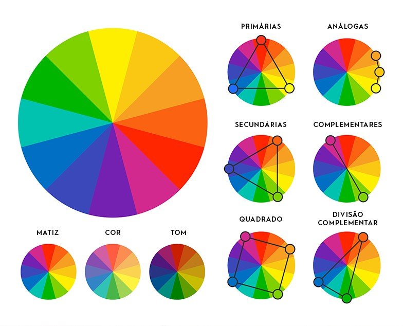 combinacao de cores por meio do circulo cromatico